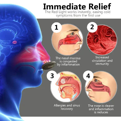 OVEALLGO™ RESPIRELIEF RED LIGHT NASAL THERAPY INSTRUMENT